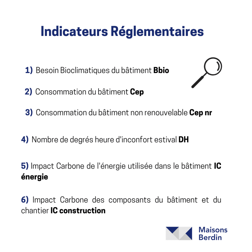 indicateurs RE2020