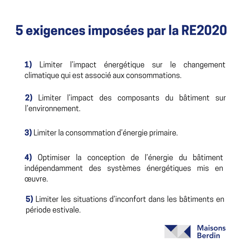 RE2020 exigences